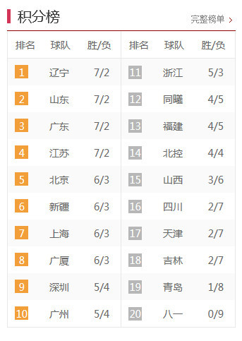 中甲最新積分榜，激烈角逐與瞬息萬(wàn)變排名下的比分爭奪戰。