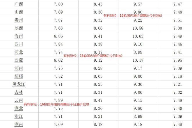 汽油價(jià)格最新調整消息與時(shí)間表全解析